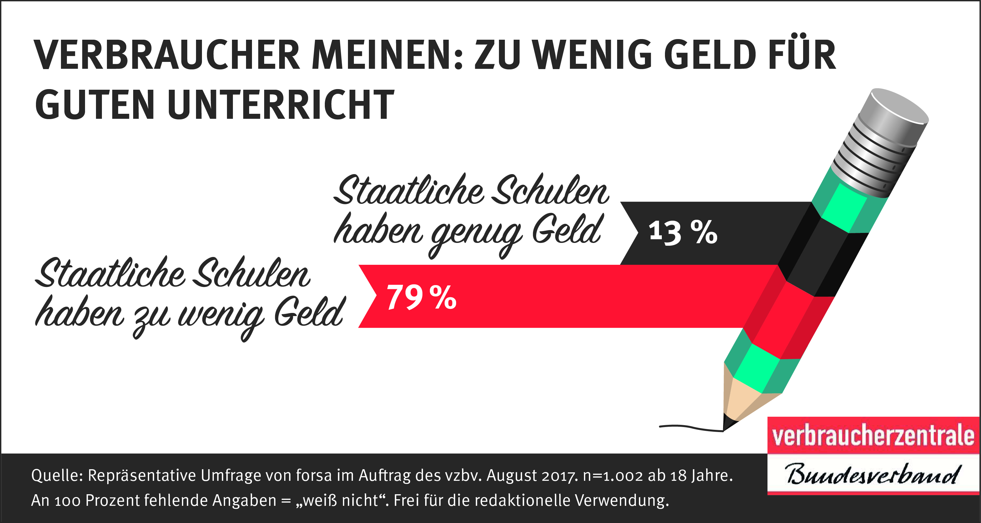 Dating-sites für geld