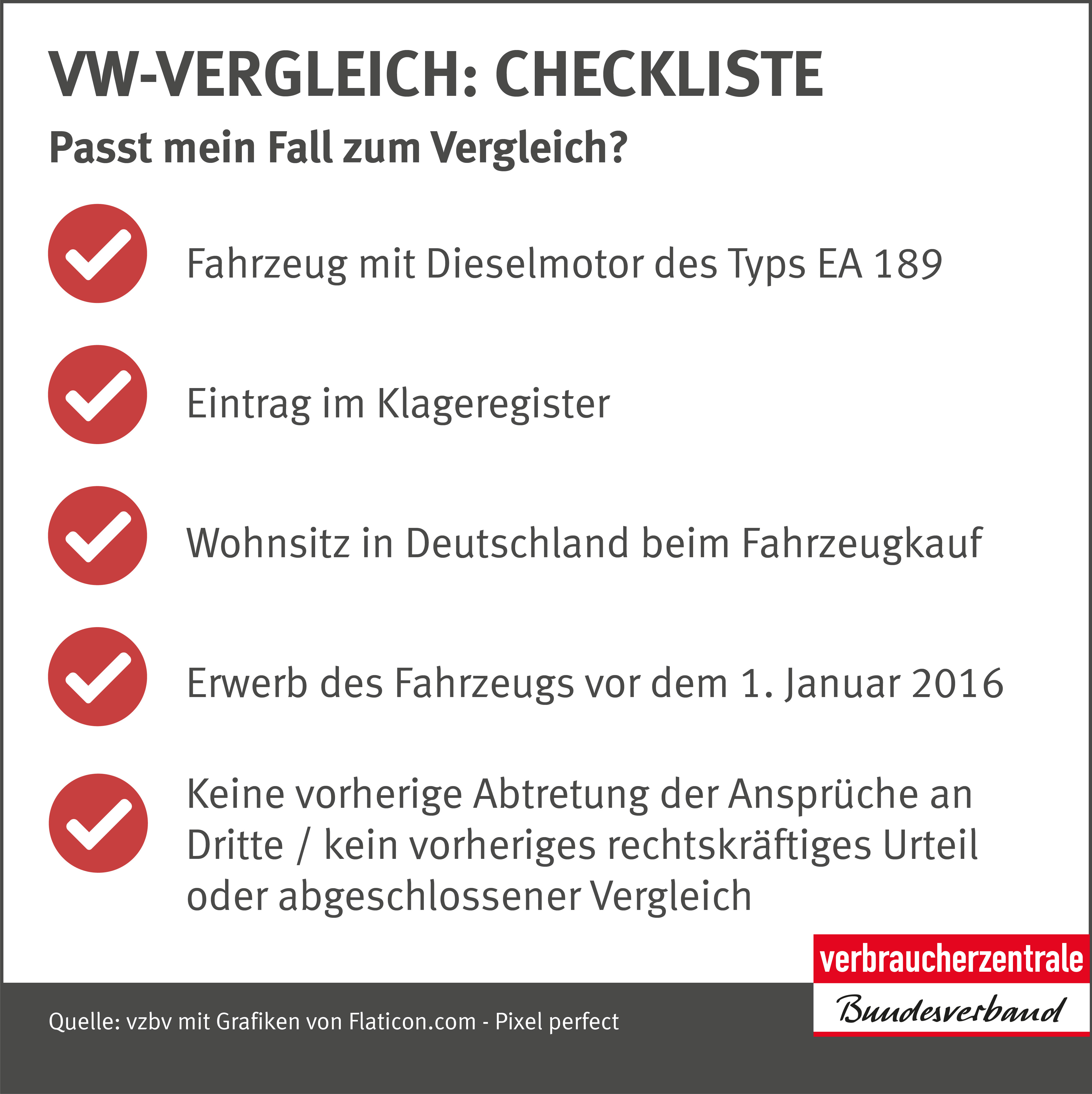 Infografik: Checkliste Vergleich vzbv-Musterfeststellungsklage gegen VW Infografik: Checkliste Vergleich vzbv-Musterfeststellungsklage gegen VW