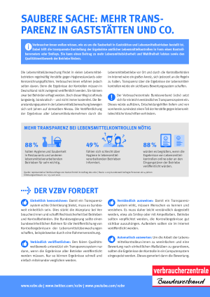 Lebensmittelüberwachung | Faktenblatt des vzbv | September 2021