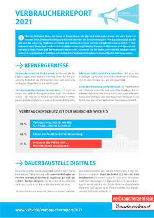 Kernergebnisse des Verbraucherreports 2021 | Zweiseiter | Oktober 2021