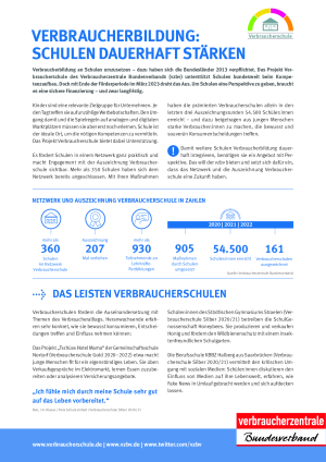 Verbraucherbildung: Schulen dauerhaft stärken