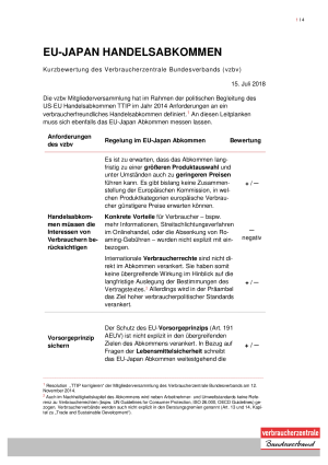 EU-Japan-Handelsabkommen | Bewertung des vzbv | 17.07.2018