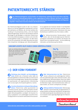Patientenrechte stärken | Faktenblatt des vzbv | Februar 2023