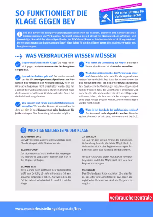 So funktioniert die Klage gegen BEV | Infoblatt des vzbv für Verbraucher