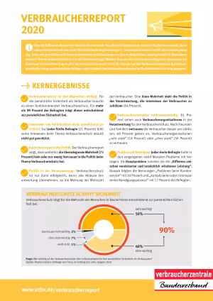 Kernergebnisse Verbraucherreport 2020 | Zweiseiter | September 2020