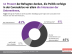 Infografik - 41% denken: Politik verfolgt vor allem Unternehmensinteressen