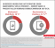 Infografik zu Vodafone Beschwerden - Mobilfunk