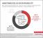 Infografik zum Anbieterwechsel bei Interoperabilität