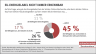 EU-Energielabel nicht immer erkennbar | Infografik des vzbv | November 2021