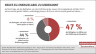 Neues EU-Energielabel zu unbekannt | Infografik des vzbv | November 2021