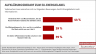 Aufklärungsbedarf zum EU-Energielabel | Infografik des vzbv | November 2021