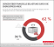 Repräsentative telefonische Umfrage von Kantar im Auftrag des vzbv | Januar 2022