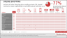 2-F-A-Auswertung: Online Shopping