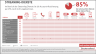 2-F-A-Auswertung: Streaming-Dienste