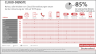 2-F-A-Auswertung: Cloud-Dienste