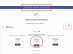 Beispiel Dark Patterns: Registrierung und Abozwang Betreut.de