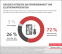 Repräsentative telefonische Umfrage von Kantar im Auftrag des vzbv | November 2021