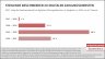 Steigende Beschwerden zu digitalen Zahlungsdiensten (2021)
