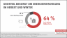 Infografik: Großteil besorgt um Energieversorgung im Herbst und Winter