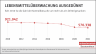 Verlaufsgrafik zeigt die Zahl der Kontrollbesuche in Lebensmittelbetrieben. 2010: 921.042 Besuche, 2021: 570.338 Besuche