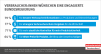 Repräsentative telefonische Umfrage von forsa im Auftrag des vzbv | Juli/ August 2021