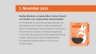 Jahresbericht 2022 - Meilensteine