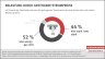 Infografik Belastung durch gestiegene Strompreise