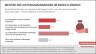 Infografik Belastung durch gestiegene Strompreise