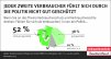 Infografik: Jeder zweite Verbraucher fühlt sich durch die Politik nicht gut geschützt