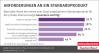 Infografik: Anforderungen an ein Standardprodukt