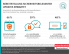 Infografik: "Bereitstellung sicherheitsrelevanter Updates erwartet"  | Mai 2020
