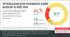 Infografik des vzbv | August 2020