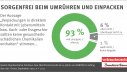 Sorgenfrei beim Umrühren und Einpacken | Infografik des vzbv | Mai 2020