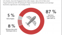 Infografik des vzbv | Dezember 2021