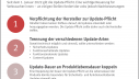 vzbv fordert Nachbesserung bei der Update-Pflicht | Infografik des vzbv | Januar 2022