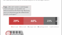  Infografik des vzbv | Dezember 2020