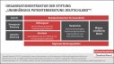 Vorschlag für eine Organisationsstruktur der Stiftung „Unabhängige Patientenberatung Deutschland“. Erstellt im Auftrag des Verbraucherzentrale Bundesverbands e.V., in Zusammenarbeit mit dem Sozialverband Deutschland (SoVD) e.V. und dem Sozialverband VdK Deutschland e.V.