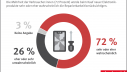 Repräsentative telefonische Umfrage von Kantar im Auftrag des vzbv | November 2021