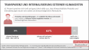 61 Prozent sprechen sich (voll und ganz/eher) dafür aus, dass klimaschädliche Produkte und Dienstleistungen teurer sein sollten als klimaverträglichere Alternativen.