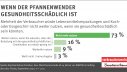 Wenn der Pfannenwender gesundheitsschädlich ist | Infografik des vzbv | Mai 2021