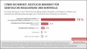 Repräsentative telefonische Umfrage von Kantar (CATI Bus) im Auftrag des vzbv | Mai 2022