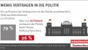 Infografik Verbraucherreport 2017