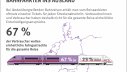 Infografik: Entschädigungsrechte bei Bahnfahrten ins Ausland
