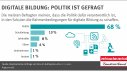 Repräsentative Umfrage von forsa im Auftrag des vzbv