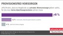 Repräsentative Umfrage von KantarEmnid im Auftrag des vzbv | April 2019