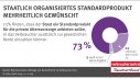 Repräsentative Umfrage von KantarEmnid im Auftrag des vzbv | April 2019