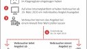 Infografik: Fahrplan Vergleich vzbv VW Musterfeststellungsklage