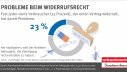 Probleme beim Widerrufsrecht | Infografik des vzbv | November 2020
