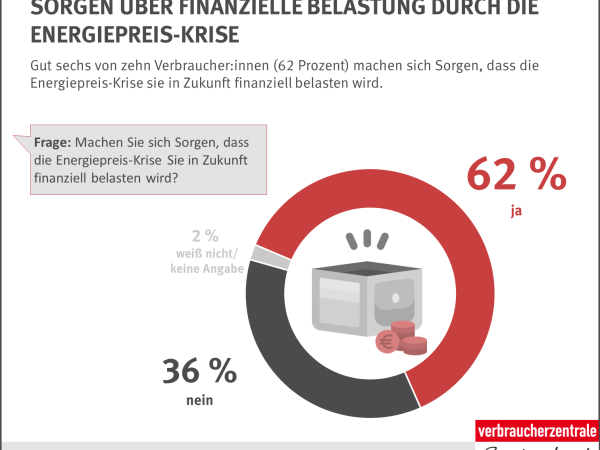 Repräsentative telefonische Umfrage von Kantar im Auftrag des vzbv | Januar 2022