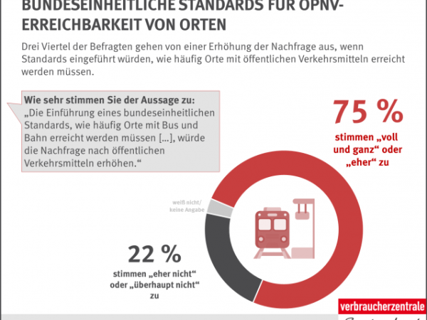 Infografik des vzbv | Dezember 2020
